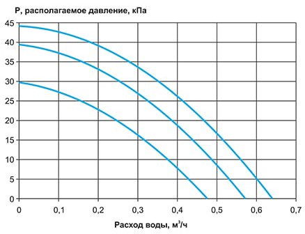 СУ-R-3-40-1,0-24.jpg