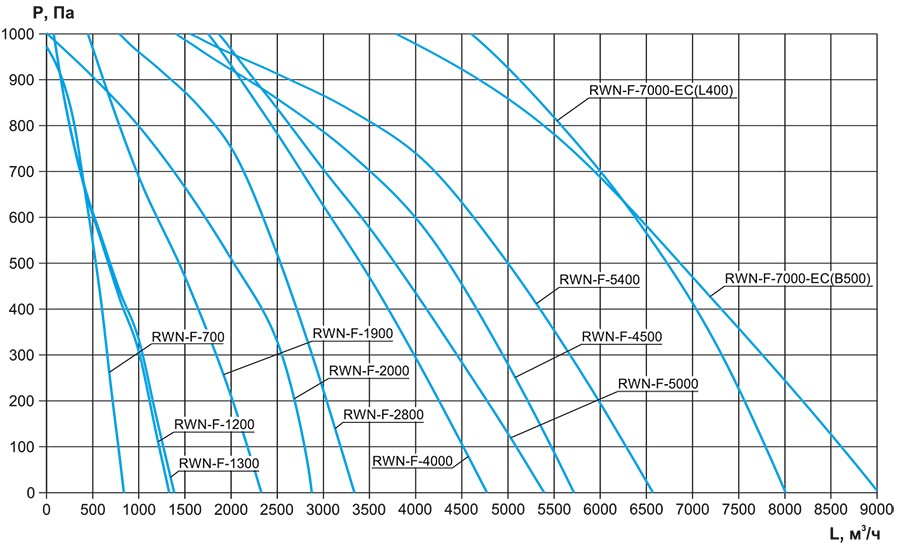 RWN-F-ЕС_аэродинамика прямоуг.jpg