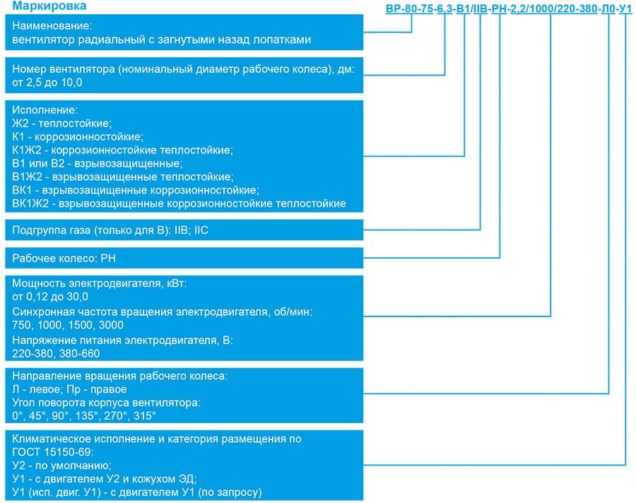 ВР-80-75-специального назначения_маркировка.jpg ВР-80-75-специального назначения_маркировка.jpg