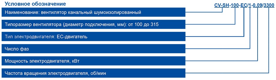 CV-SH-ЕС - маркировка.jpg CV-SH-ЕС - маркировка.jpg