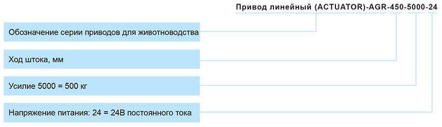 Привод линейный ACTUATOR_маркировка.jpg