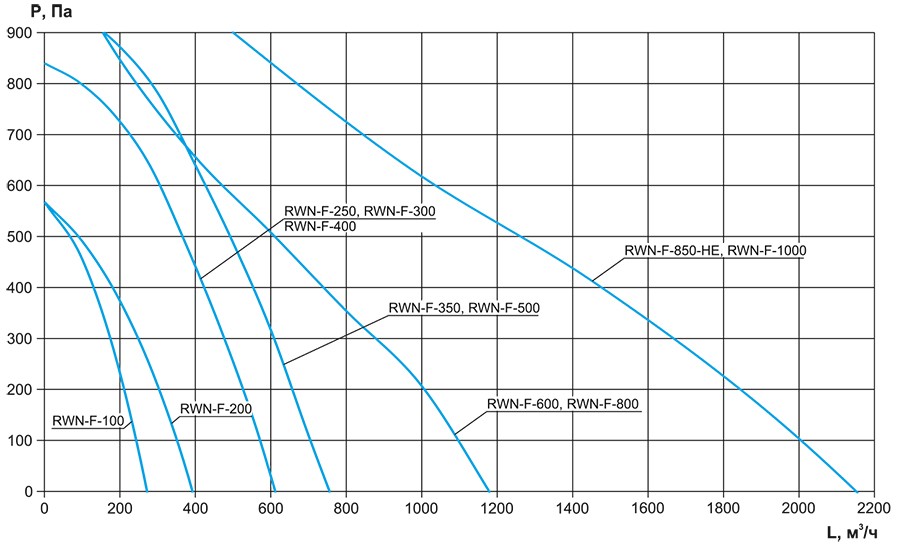 RWN-F-Light_аэроднамика.jpg RWN-F-Light_аэроднамика.jpg